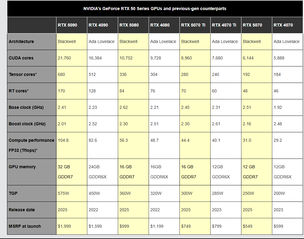 کارتهای گرافیک جدید سری GeForce RTX 5000 انویدیا RTX 5090؛ جهشی بزرگ در قدرت 3 RTX 5090