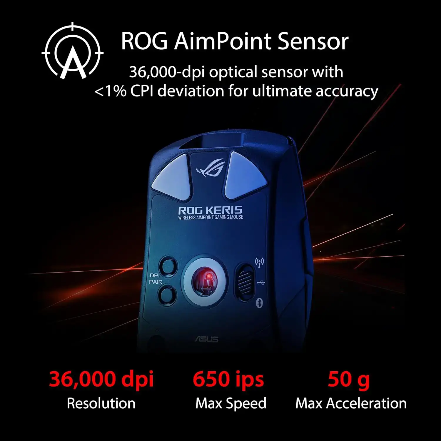 ROG Keris WL Aimpoint