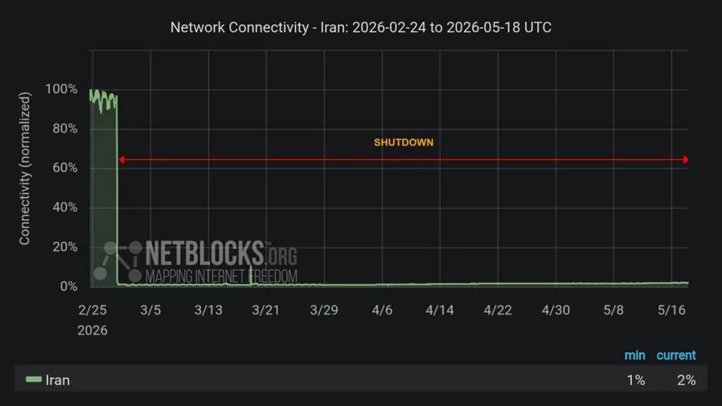 netblocks 28 ordibehesht
